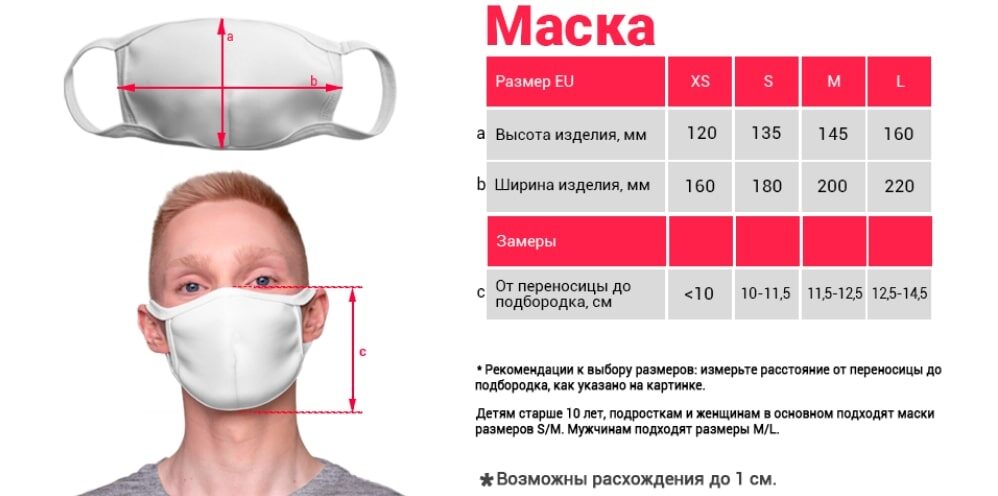 Маска размер 1. Размер маски. Размер масок для лица таблица. Таблица размеров масок. Маска s размер.